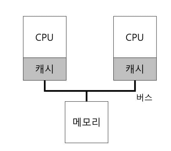 OSTEP 10 Multi-CPU Scheduling-1688409586302.jpeg